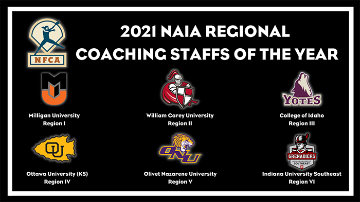 nfca, naia, NFCA naia regional coaching staffs of the year, NFCA regional coaching staff of the year, naia regional coaching staff of the year, William Carey University, Milligan University, College of Idaho Ottawa University (KS), Olivet Nazarene University, IU Southeast, Indiana University Southeast