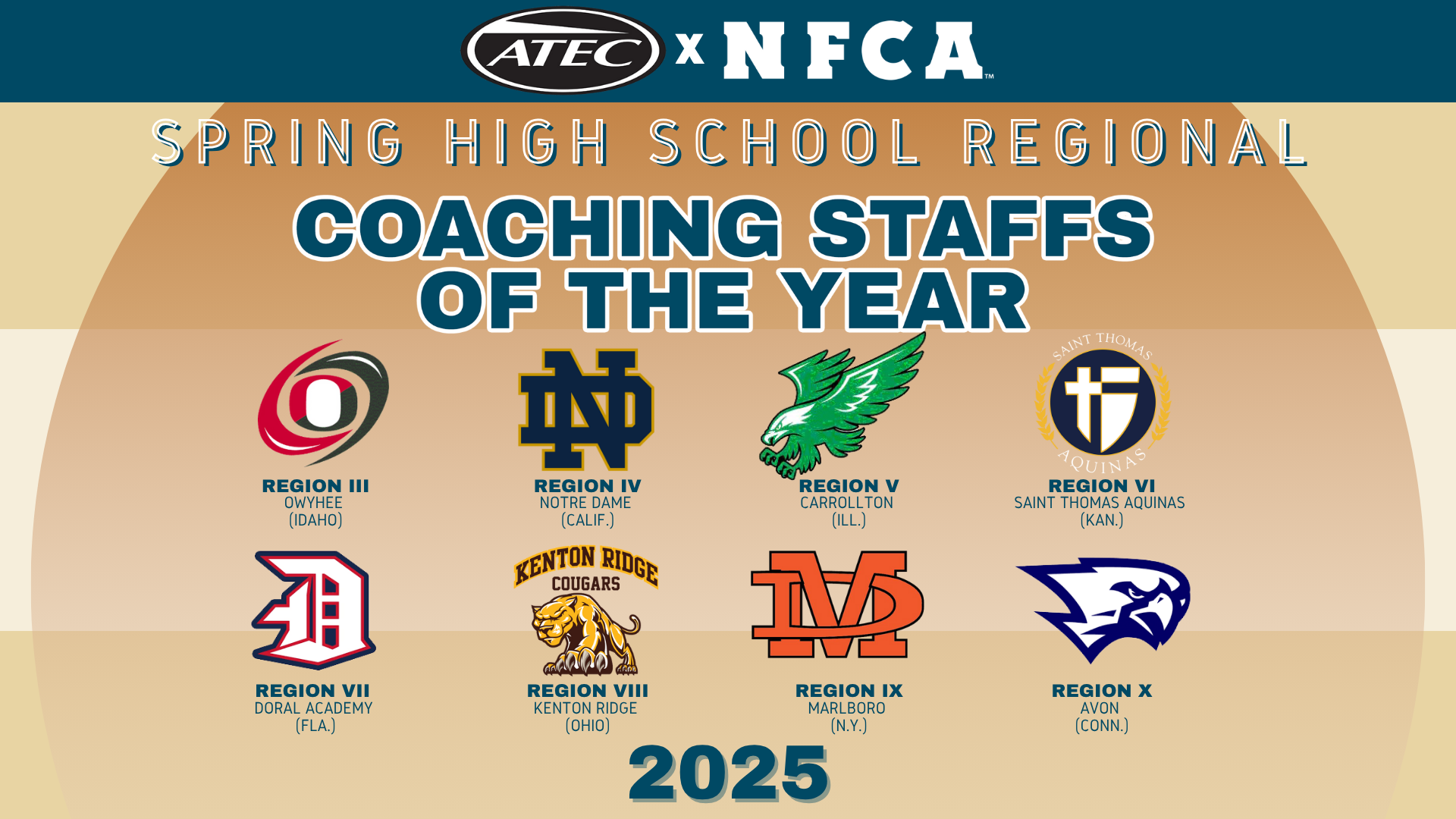 atec/nfca, atec, nfca, high school, regional, coaching, staff, year, nfca, atec, nfca high school regional coaching staff of the year, nfca regional coaching staff of the year, Gretna, Wesleyan, high, school, 2024, georgia, nebraska, Owyhee, idaho, notre, dame, california, sherman, oaks, carrollton, illinois, saint, thomas, aquinas, kansas, doral, academy, florida, kenton, ridge, ohio, marlboro, new, york, avon, connecticut,