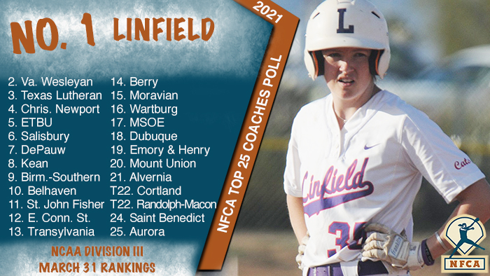 NFCA, Division III, D3, NCAA, poll, top 25, coaches, softball, fastpitch, University, College