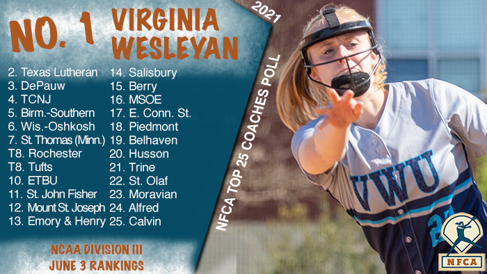NFCA, Division III, D3, NCAA, poll, top 25, coaches, softball, fastpitch, University, College