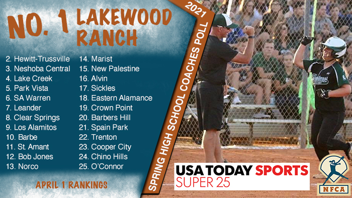 NFCA, high school, poll, top 25, coaches, softball, fastpitch, ranking