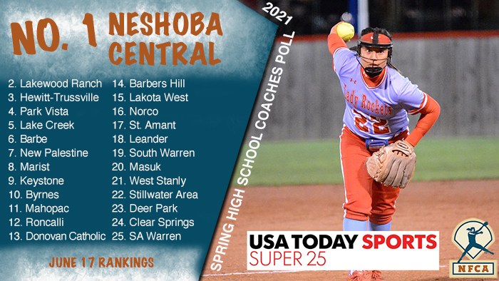 NFCA, high school, poll, top 25, coaches, softball, fastpitch, ranking
