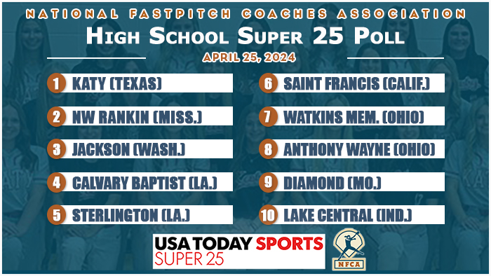 Top five rock solid in USA TODAY Sports/NFCA High School Super 25