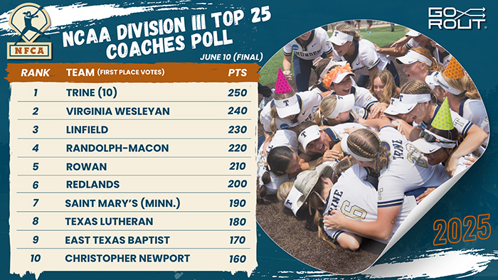 NFCA, 2025, Division III, D3, NCAA, poll, top 25, coaches, softball, fastpitch, Salisbury, Christopher, Newport, Trine, Texas, Lutheran, Berry, Virginia, Wesleyan, Case, Western, Reserve, East, Baptist, Bethel, Randolph, Macon, Randolph-Macon, Linfield, Tufts, Wisconsin, Belhaven, Central, Iowa, Coe, Rochester, Bethel, Minnesota, MIT, Massachusetts, Institute, Technology, Minn, Redlands, Pfeiffer, Calvin, Saint, Mary’s, Minn., Huntingdon, Wisconsin, Stevens, Point, Whitewater, Oshkosh, Rochester, Husson, Williams, Redlands, Muskingum, MIT, Massachusetts, Institute, Technology, Coe, WashU, Eastern, Husson, DePauw, Moravian, Emory, Gettysburg, Claremont, Mudd, Scripps, WashU, Lewis, Clark, Ramapo, Eau, Claire, Simpson, Piedmont, Chapman, Baldwin, Wallace, Greenville, Rensselaer, Illinois, Wesleyan, RPI, Ithaca, Swarthmore, Ramapo, Lewis, Clark, Chapman, Eau, Claire, Messiah, St. Thomas, Thomas, Houston,