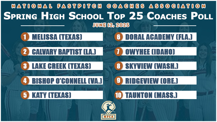 NFCA, 2025, HS, high school, poll, top 25, super 25, coaches, softball, fastpitch, Pacifica, Katy, California, Texas, Jackson, Washington, Northwest, Rankin, Mississippi, North, DeSoto, Louisiana, Marist, Illinois, Austintown, Fitch, Austintown-Fitch, Ohio, Basha, Arizona, Norco, Desert, Mountain, Calvary, Baptist, Lemont, Watkins, Memorial, Rockridge, Red, Neshoba, Central, West, Stanly, North, Carolina, Canyon, Del, Oro, Ballard, Kentucky, Roncalli, Indiana, Coral, Springs, Charter, Florida, Benton, Arkansas, Mount, Vernon, Missouri, Bingham, Utah, Lake, Creek, St. Amant, Diamond, Sterlington, Antioch, Lincoln-Way, East, Lincoln, Way, St., Thomas, More, Owyhee, Sheridan, Orange, Beach, Anthony, Wayne, Saint, Francis, California, Lebanon, Bartow, Florida, Oak, Grove, Lancaster, Lake, Central, Shenendehowa, St., Anthony’s, St. Anthony’s, Notre, Dame, Mount, St., Dominic, Walsh, Jesuit, Thunder, Ridge, Skyview, Carterville, St., John, Vianney, Riverside, El, Modena, Lake, Creek, Weddington, Canyon, del, Oro, Monteverde, Academy, Orange, Lutheran, Oak, Ridge, Anthony, Wayne, Floyd, Central, Orange, Beach, Donovan, Catholic, Lincoln, Way, Lincoln-Way, Central, East, Cheshire, Skyview, Benton, La Salle, Academy, R.I., Beecher, Mt., Spokane, Ridgeview, Oregon, Kingsway, Sam, Houston, Perrysburg, Lebanon,