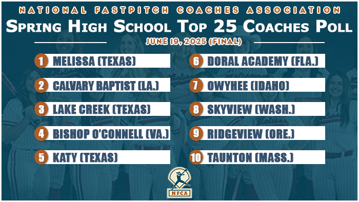 NFCA, 2025, HS, high school, poll, top 25, super 25, coaches, softball, fastpitch, Pacifica, Katy, California, Texas, Jackson, Washington, Northwest, Rankin, Mississippi, North, DeSoto, Louisiana, Marist, Illinois, Austintown, Fitch, Austintown-Fitch, Ohio, Basha, Arizona, Norco, Desert, Mountain, Calvary, Baptist, Lemont, Watkins, Memorial, Rockridge, Red, Neshoba, Central, West, Stanly, North, Carolina, Canyon, Del, Oro, Ballard, Kentucky, Roncalli, Indiana, Coral, Springs, Charter, Florida, Benton, Arkansas, Mount, Vernon, Missouri, Bingham, Utah, Lake, Creek, St. Amant, Diamond, Sterlington, Antioch, Lincoln-Way, East, Lincoln, Way, St., Thomas, More, Owyhee, Sheridan, Orange, Beach, Anthony, Wayne, Saint, Francis, California, Lebanon, Bartow, Florida, Oak, Grove, Lancaster, Lake, Central, Shenendehowa, St., Anthony’s, St. Anthony’s, Notre, Dame, Mount, St., Dominic, Walsh, Jesuit, Thunder, Ridge, Skyview, Carterville, St., John, Vianney, Riverside, El, Modena, Lake, Creek, Weddington, Canyon, del, Oro, Monteverde, Academy, Orange, Lutheran, Oak, Ridge, Anthony, Wayne, Floyd, Central, Orange, Beach, Donovan, Catholic, Lincoln, Way, Lincoln-Way, Central, East, Cheshire, Skyview, Benton, La Salle, Academy, R.I., Beecher, Mt., Spokane, Ridgeview, Oregon, Kingsway, Sam, Houston, Perrysburg, Lebanon