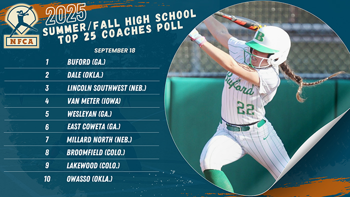 NFCA, 2025, high school, poll, top 25, coaches, summer, fall, softball, fastpitch, Georgia, Colorado, Nebraska, Oklahoma, Missouri, Iowa, Buford, East, Coweta, Van, Meter, Lutheran, Gretna, North, Cobb, Dale, Broomfield, Wesleyan, Caddo, Lafayette, Owasso, Millard, North, Valor, Christian, Lincoln, Southwest, Rock, Bridge, Papillion-LaVista, Papillion, LaVista, Blue, Springs, South, Northwest, Piedmont, Raymore-Peculiar, Raymore, Peculiar, Clarksville, Helias, Catholic, Williamsburg, Pella, Lakewood, Arvada, West, Elizabeth, Columbine,